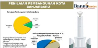 HASIL SURVEI 82% PUBLIK PUAS CAPAIAN BANJARBARU, ADITYA: INI VITAMIN